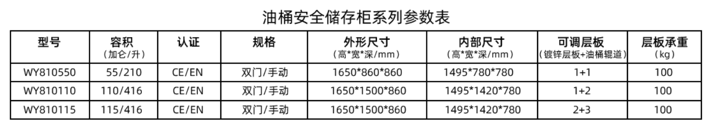 油桶安全储存柜