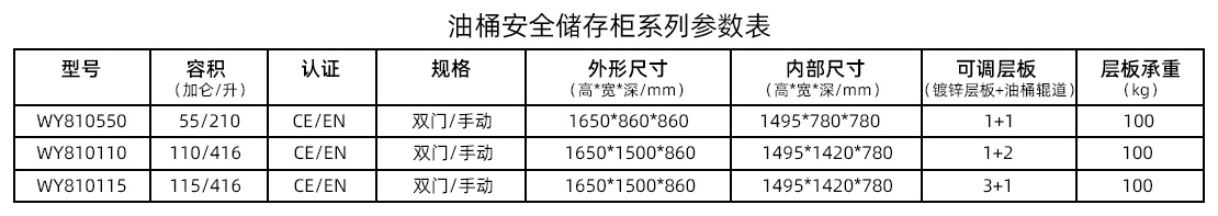 油桶柜规格