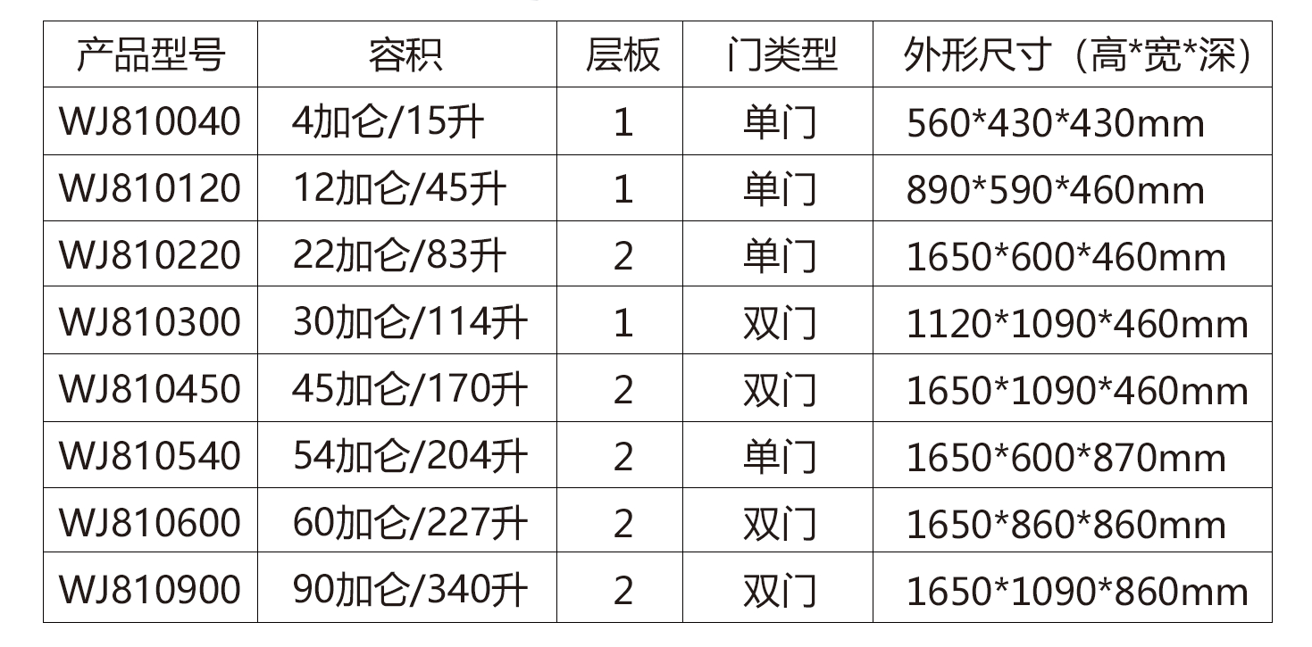 强酸强碱存储柜