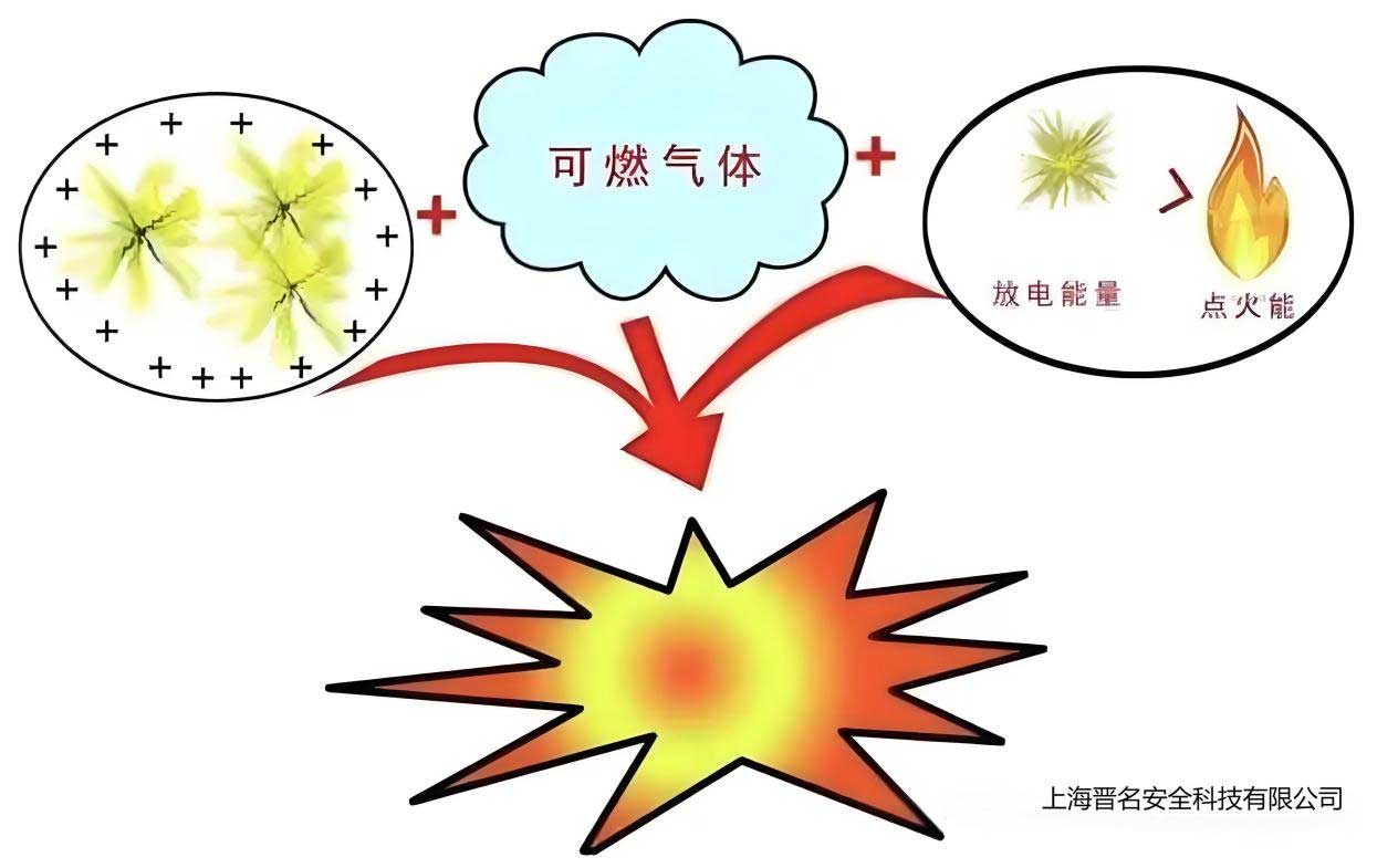 室外危化品暂存柜