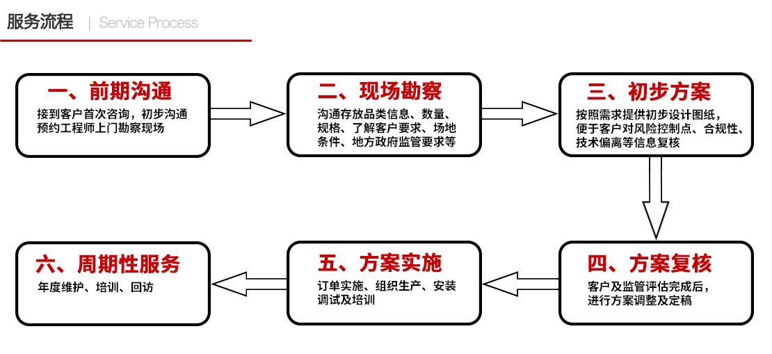 室外危险品暂存柜