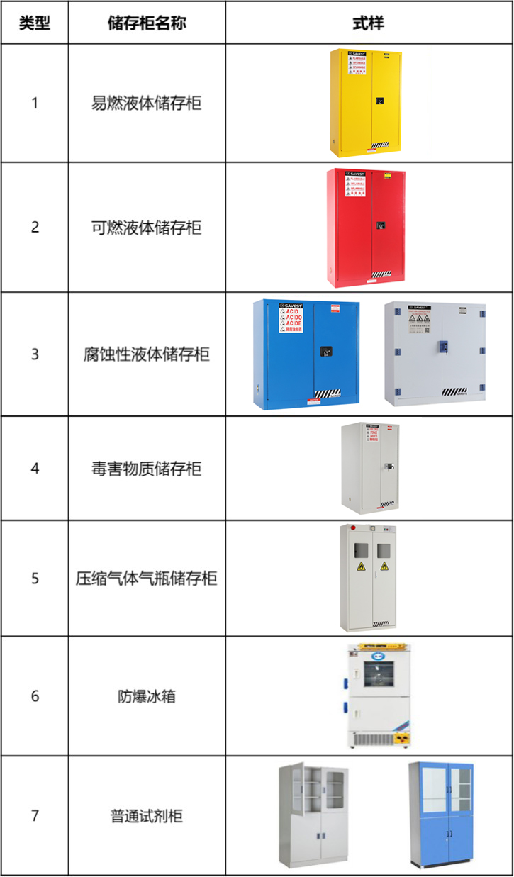 化学品储存柜