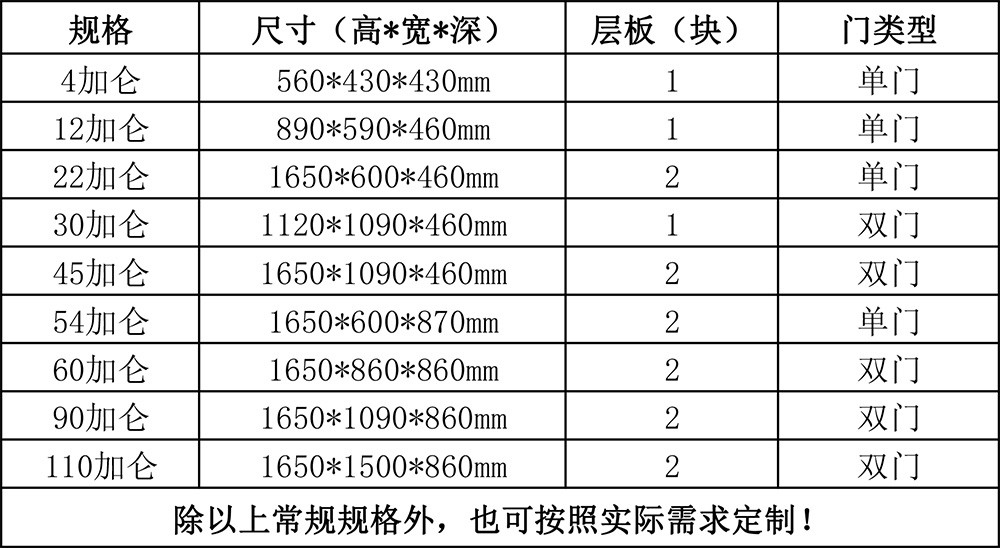 危化品储存柜